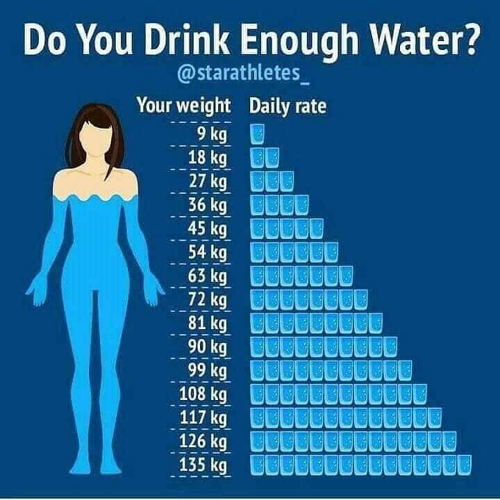 Do you Drink Enough Water | mannatacademy.com