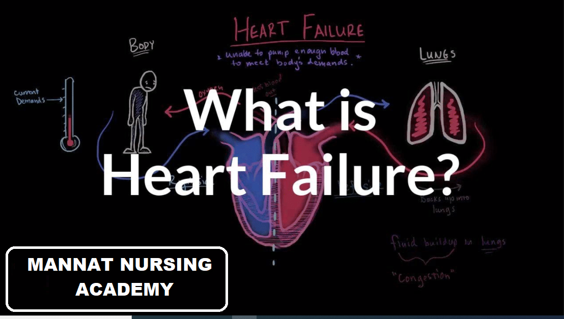 Heart Failure | mannatacademy.com